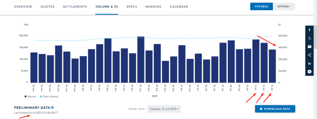 Click to Enlarge

Name: LATEST GOLD OPEN INTEREST AND VOL DATA.png
Size: 28 KB