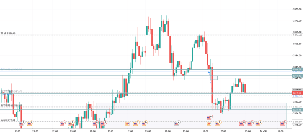 Click to Enlarge

Name: XAUUSD_H1_16-07-2025_17-27-00.png
Size: 24 KB