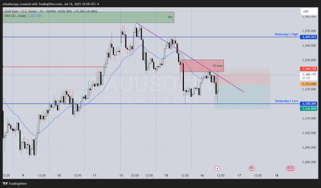Click to Enlarge

Name: XAUUSD_2025-07-16_15-58-54_72c32.png
Size: 49 KB
