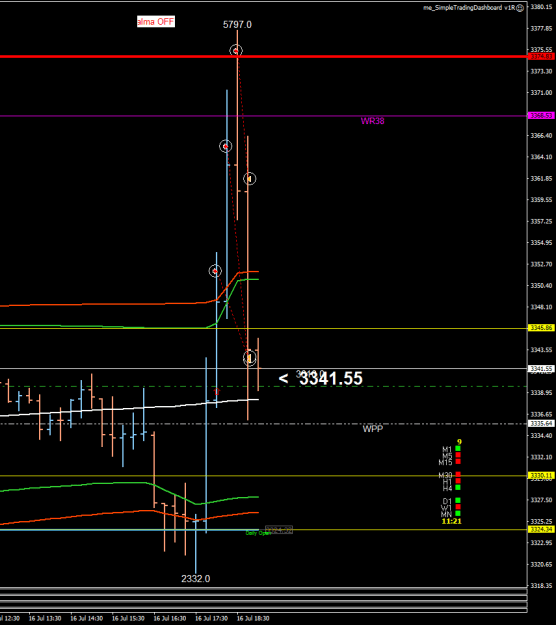 Click to Enlarge

Name: XAUUSD.aM15.png
Size: 14 KB