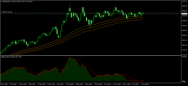 Click to Enlarge

Name: XAUUSDDaily.png
Size: 15 KB