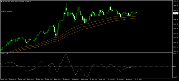 Click to Enlarge

Name: XAUUSDDaily.png
Size: 15 KB