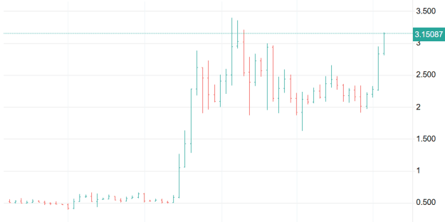 Click to Enlarge

Name: XRP 38.png
Size: 10 KB