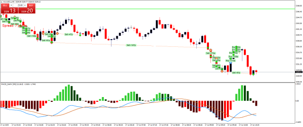 Click to Enlarge

Name: XAUUSD.aM5.png
Size: 24 KB
