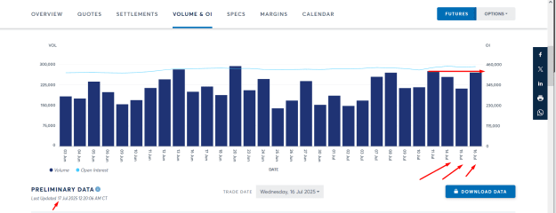 Click to Enlarge

Name: LATEST GOLD OPEN INTEREST AND VOLUME.png
Size: 31 KB