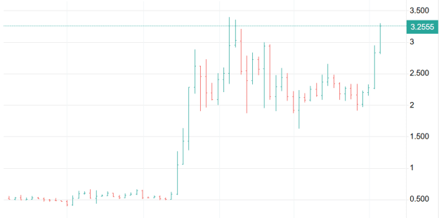 Click to Enlarge

Name: XRP 39.png
Size: 9 KB