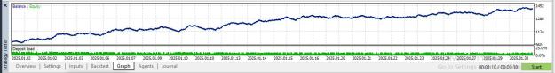 Click to Enlarge

Name: Results JUSTMARKETS BROKER.JPG
Size: 72 KB