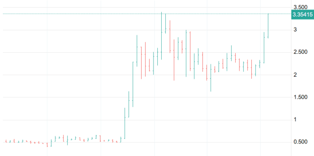 Click to Enlarge

Name: XRP 40.png
Size: 9 KB