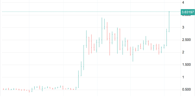 Click to Enlarge

Name: XRP 44.png
Size: 9 KB