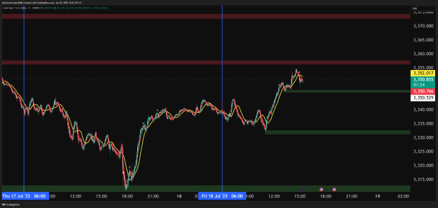 Click to Enlarge

Name: XAUUSD_2025-07-18_03-23-38.png
Size: 63 KB