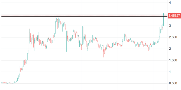 Click to Enlarge

Name: XRP 45.png
Size: 13 KB