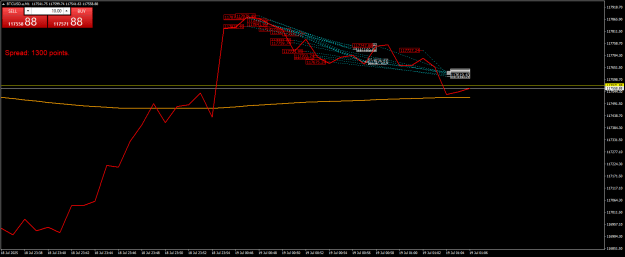 Click to Enlarge

Name: BTCUSD.aM1.png
Size: 19 KB