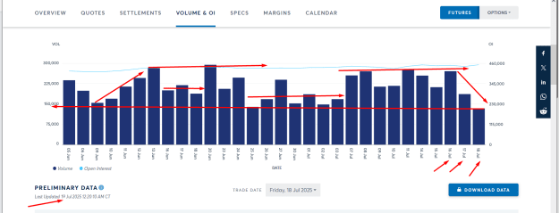 Click to Enlarge

Name: LATEST GOLD OPEN INTEREST AND VOLUME DATA.png
Size: 32 KB