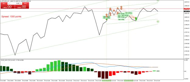 Click to Enlarge

Name: BTCUSD.aM1.png
Size: 25 KB