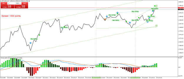 Click to Enlarge

Name: BTCUSD.aM1.png
Size: 27 KB
