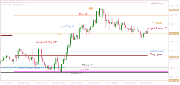 Click to Enlarge

Name: XAUUSDM15  levels targets trader attractors.png
Size: 12 KB
