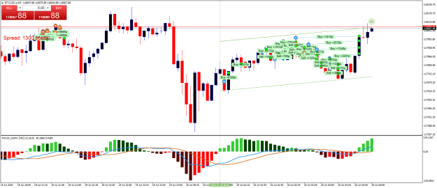 Click to Enlarge

Name: BTCUSD.aM5.png
Size: 26 KB