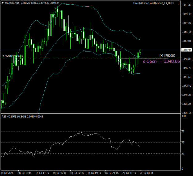 Click to Enlarge

Name: XAUUSDM15.png
Size: 14 KB