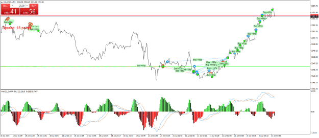 Click to Enlarge

Name: XAUUSD.aM1.png
Size: 29 KB