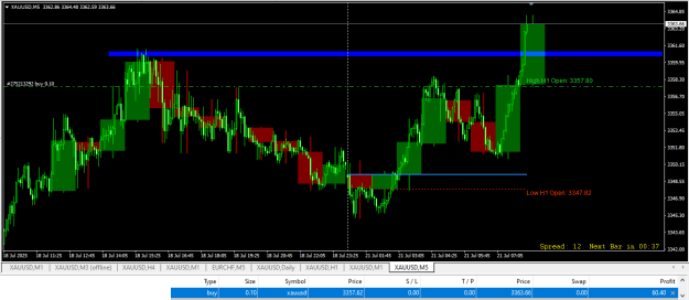 Click to Enlarge

Name: holo 005 xauusd.png
Size: 18 KB