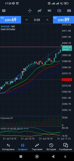Click to Enlarge

Name: Screenshot_2025-07-21-17-35-15-182_net.metaquotes.metatrader5.jpg
Size: 592 KB
