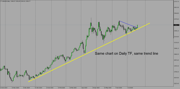 Click to Enlarge

Name: XAUUSDDaily, 7.21.25.png
Size: 30 KB