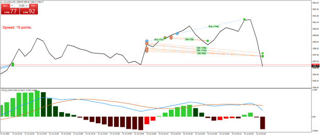 Click to Enlarge

Name: XAUUSD.aM5.png
Size: 21 KB