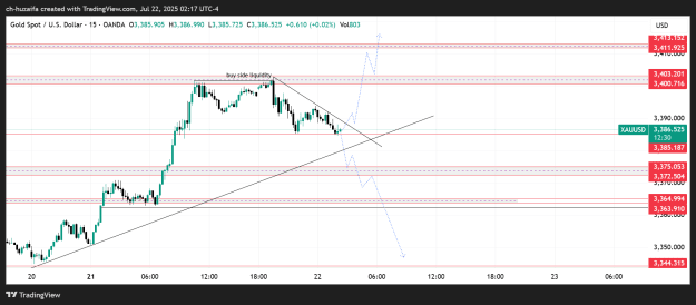 Click to Enlarge

Name: XAUUSD_2025-07-22_11-17-31.png
Size: 39 KB