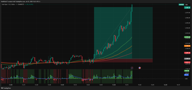 Click to Enlarge

Name: XAUUSD_2025-07-22_15-21-59.png
Size: 41 KB