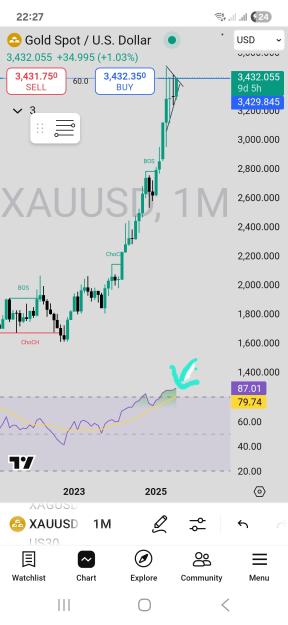 Click to Enlarge

Name: Screenshot_20250722_222730_TradingView.jpg
Size: 300 KB