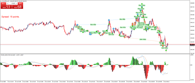 Click to Enlarge

Name: XAUUSD.aM1.png
Size: 30 KB