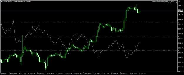 Click to Enlarge

Name: XAUUSDH1.png
Size: 15 KB