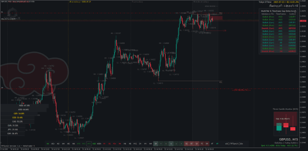 Click to Enlarge

Name: GBPUSDM15.png
Size: 64 KB