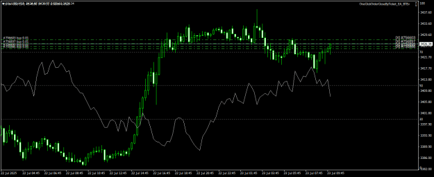 Click to Enlarge

Name: XAUUSDM15.png
Size: 17 KB