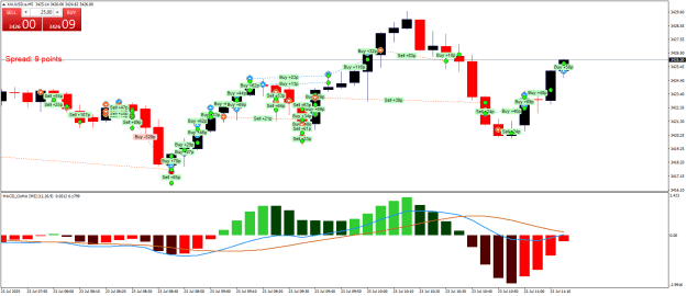Click to Enlarge

Name: XAUUSD.aM5.png
Size: 26 KB