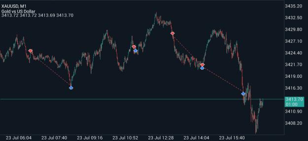 Click to Enlarge

Name: Screenshot_20250723_205400_MetaTrader 5.jpg
Size: 426 KB
