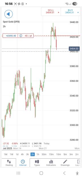 Click to Enlarge

Name: Screenshot_20250723_165657_IG Trading.jpg
Size: 323 KB