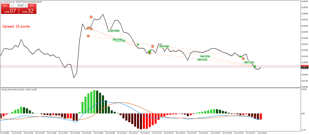 Click to Enlarge

Name: XAUAUD.aM1.png
Size: 22 KB