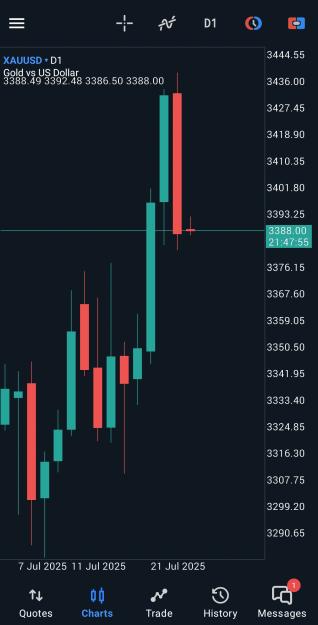 Click to Enlarge

Name: Screenshot_20250724_061205_MetaTrader 5.jpg
Size: 335 KB