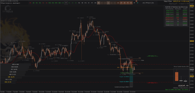 Click to Enlarge

Name: USDCHFH1.png
Size: 88 KB