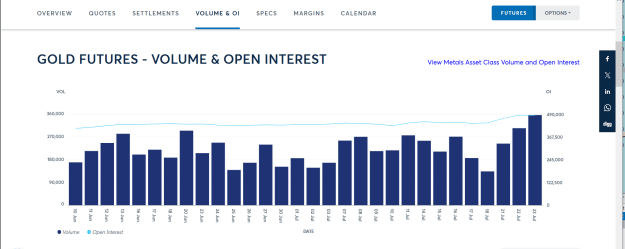 Click to Enlarge

Name: GOLD LATEST OPEN INTEREST VOLUME DATA.png
Size: 29 KB