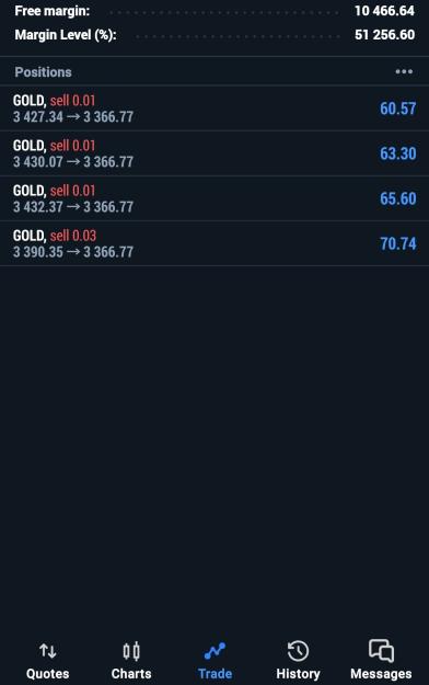 Click to Enlarge

Name: Screenshot_20250724_161119_MetaTrader 5.jpg
Size: 199 KB