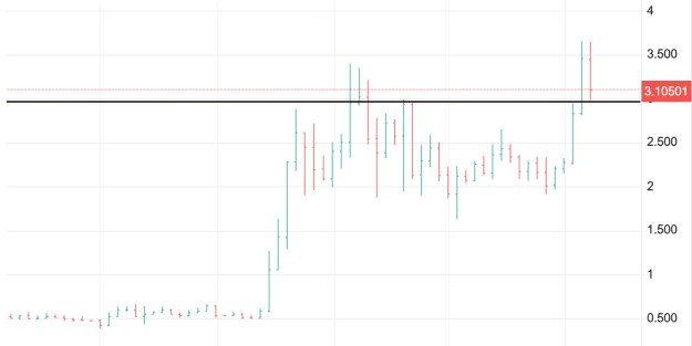 Click to Enlarge

Name: XRP 50.png
Size: 11 KB