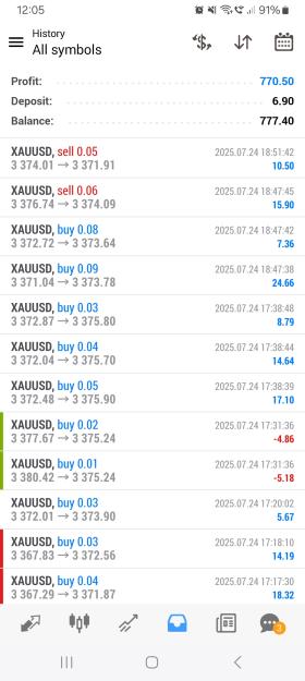Click to Enlarge

Name: Screenshot_20250725_000508_MetaTrader 4.jpg
Size: 538 KB