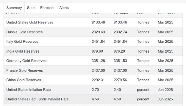 Click to Enlarge

Name: Screenshot 2025-07-24 at 22-31-14 Gold - Price - Chart - Historical Data - News.png
Size: 18 KB