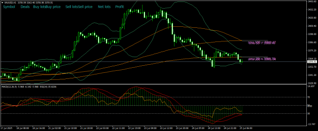 Click to Enlarge

Name: XAUUSDH1.png
Size: 23 KB