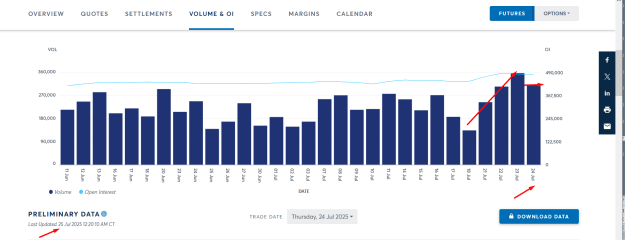Click to Enlarge

Name: GOLD LATEST OPEN INTEREST AND VOLUME SHOWING  SM HIGH ACTIVITY.png
Size: 32 KB