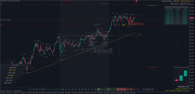 Click to Enlarge

Name: USDCADM5.png
Size: 57 KB