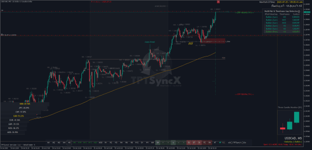 Click to Enlarge

Name: USDCADM5.png
Size: 55 KB