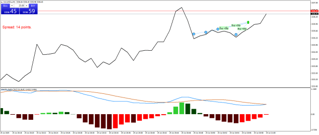 Click to Enlarge

Name: XAUUSD.aM1.png
Size: 17 KB